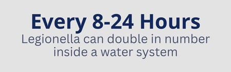 8-24 hours for Legionella to double 8-24 hours for Legionella to double